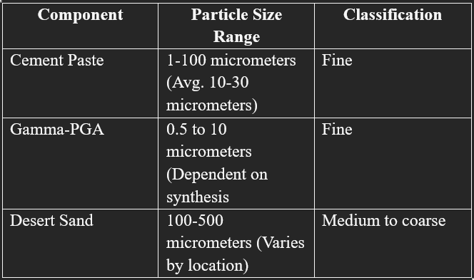  The following are the PCDs of the constituent material